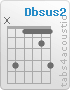 Chord Dbsus2 (x,4,1,1,2,4)